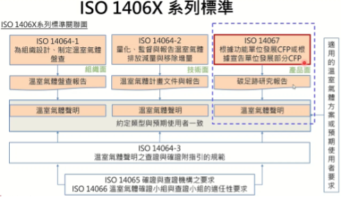 永續教育規劃情境照
