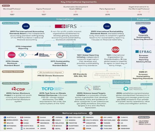 永續教育規劃情境照